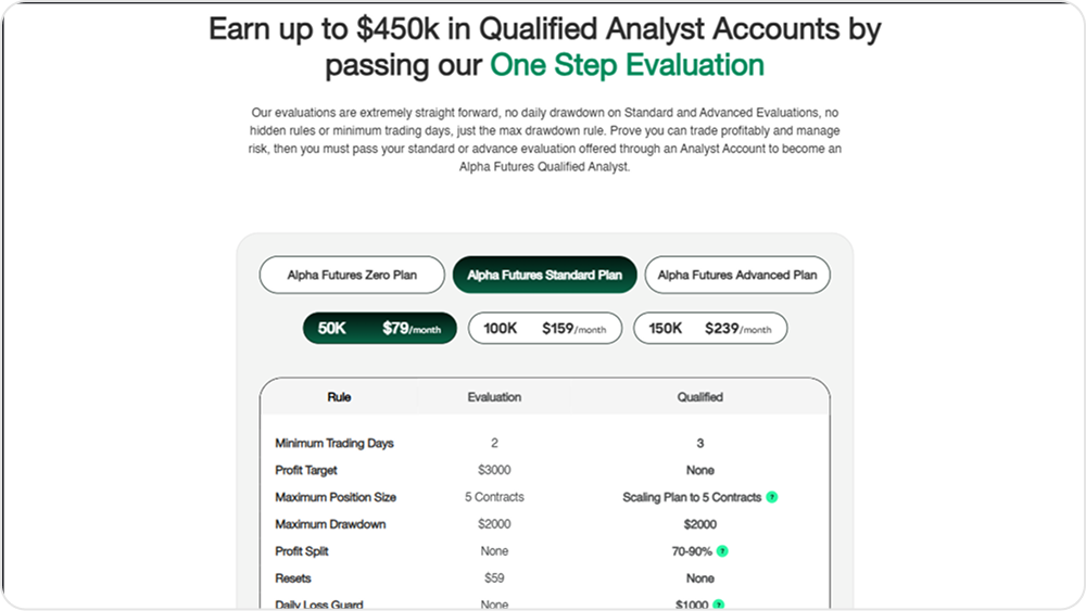 Alpha Futures pricing