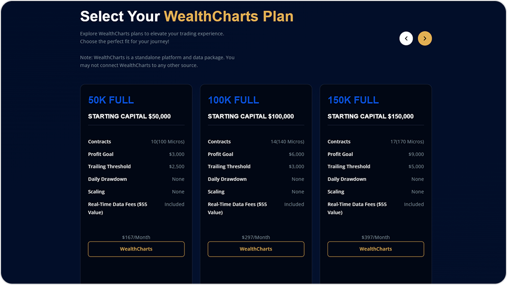 Apex Trader Funding pricing