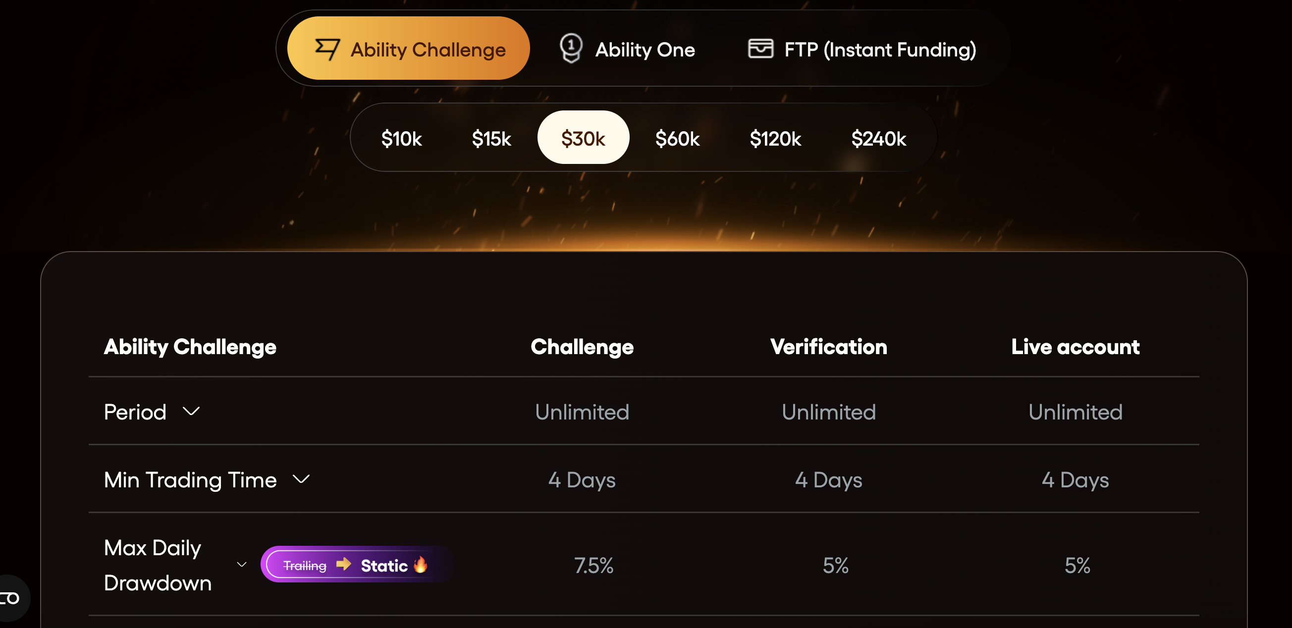 Audacity Capital pricing
