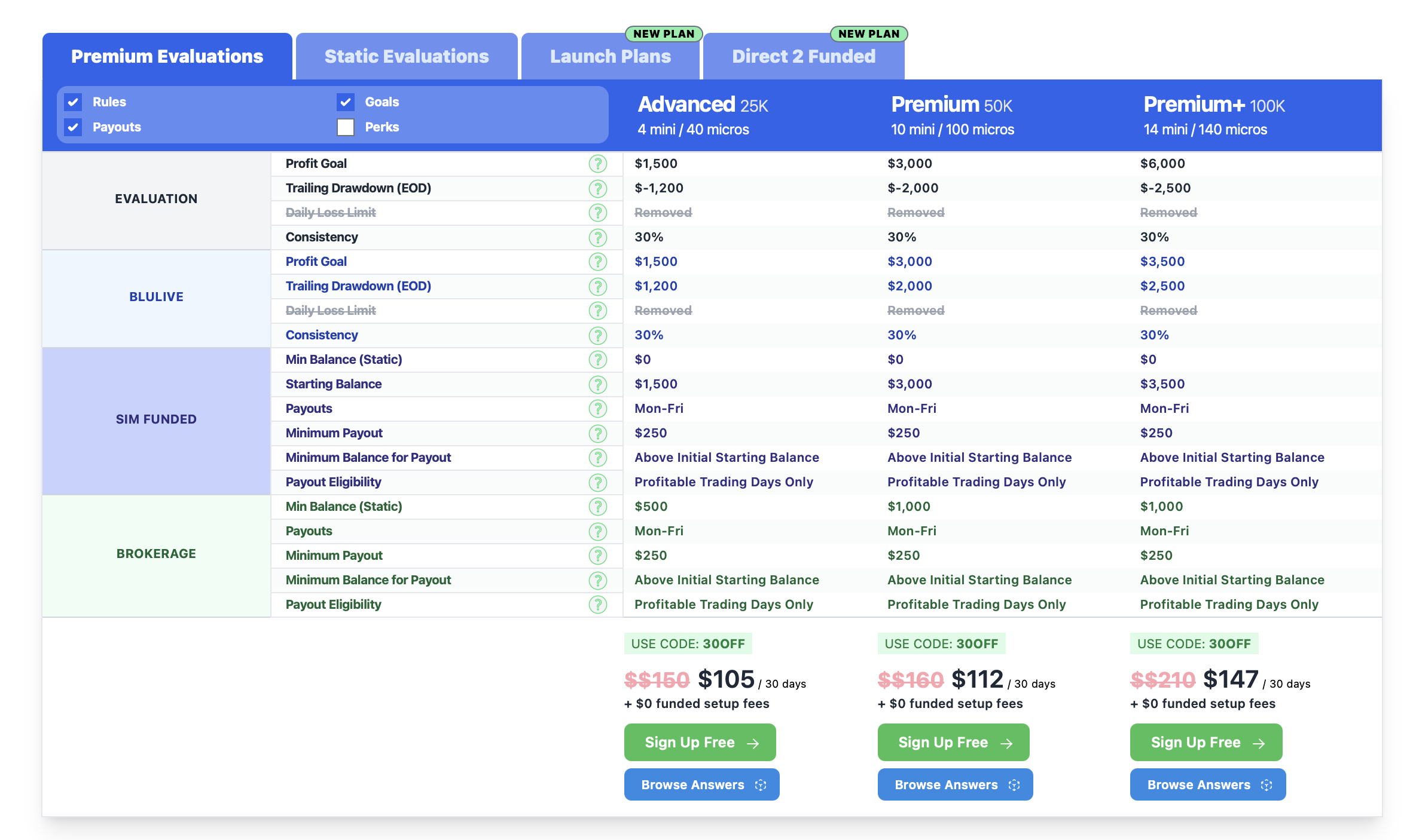 BluSky Trading Company pricing