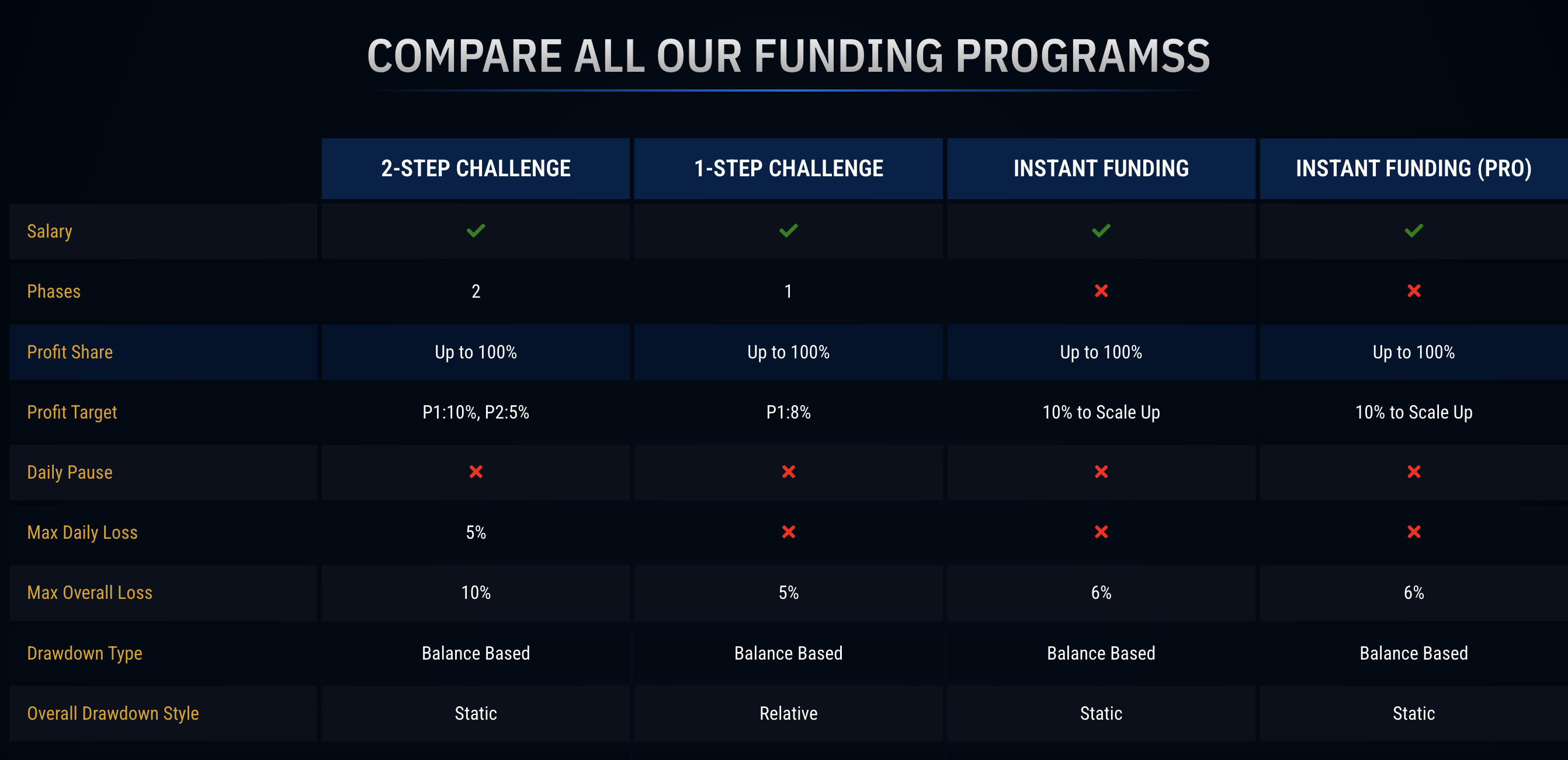 City Traders Imperium pricing