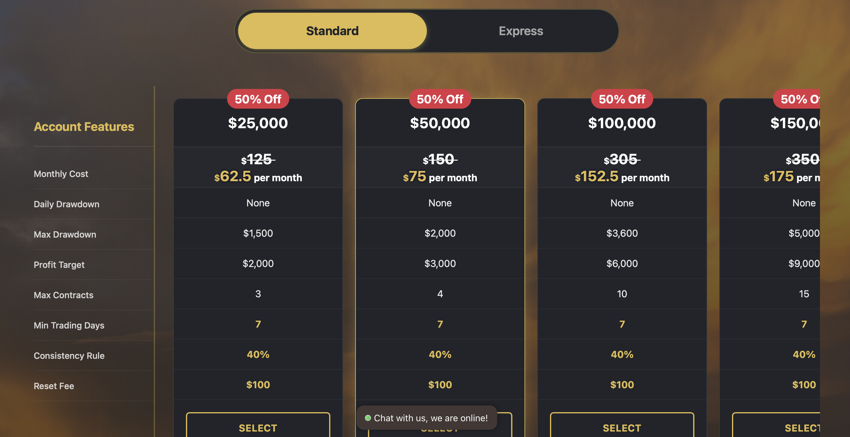 Funded Futures Network pricing