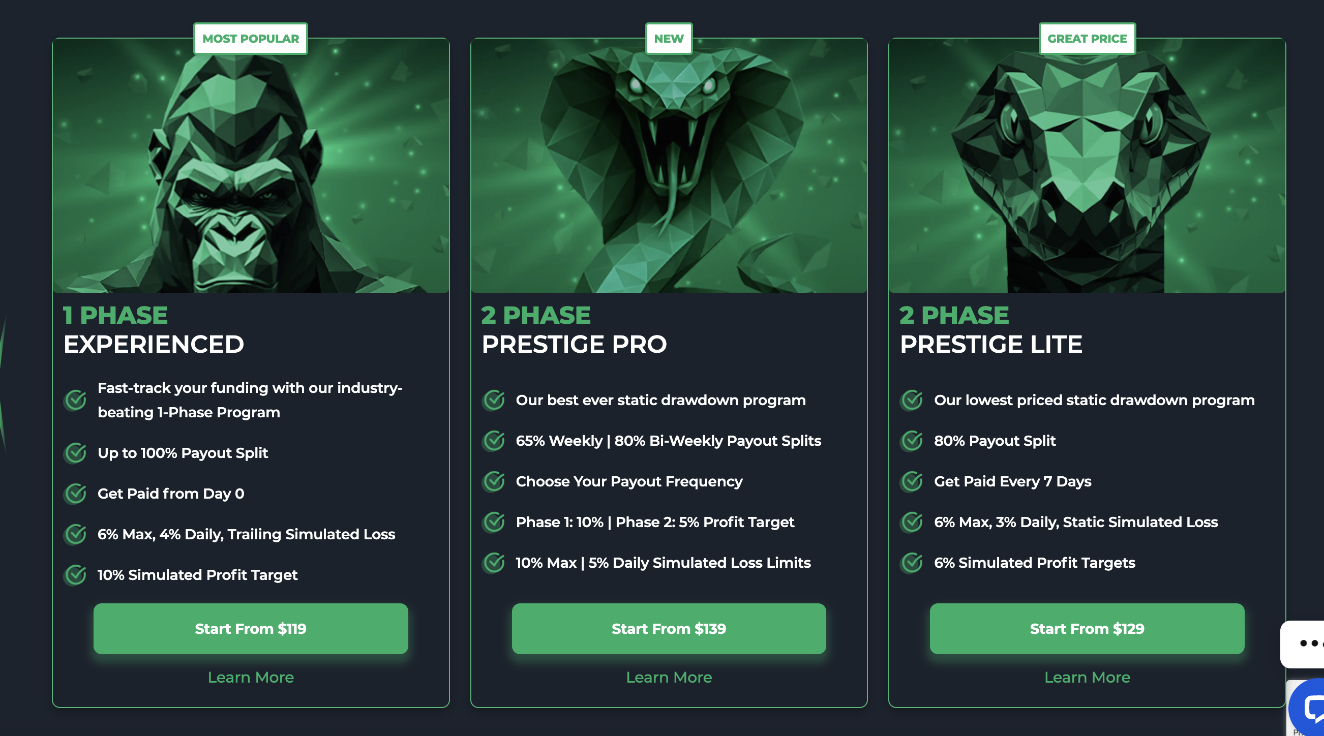 Funded Trading Plus pricing