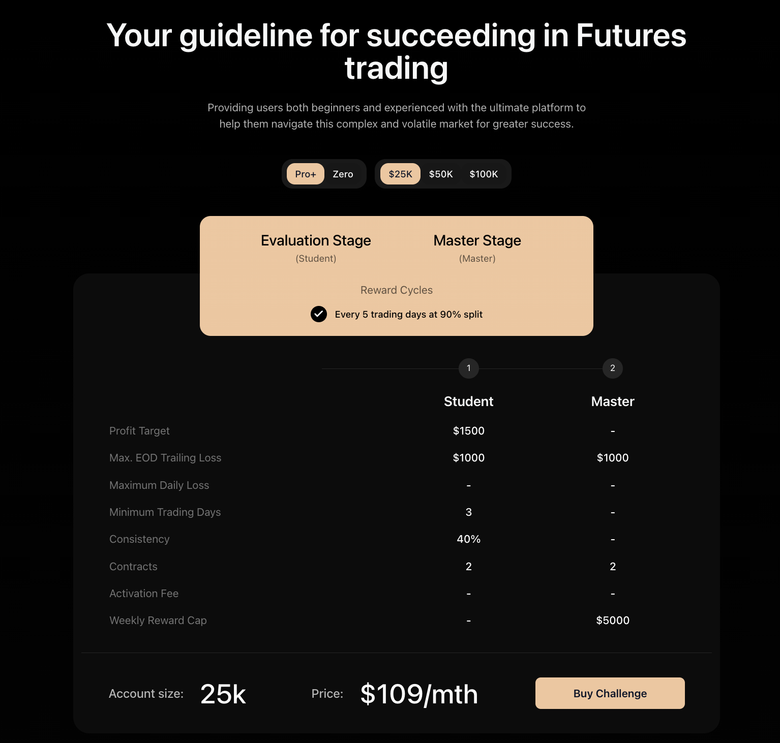 FundingTicks pricing
