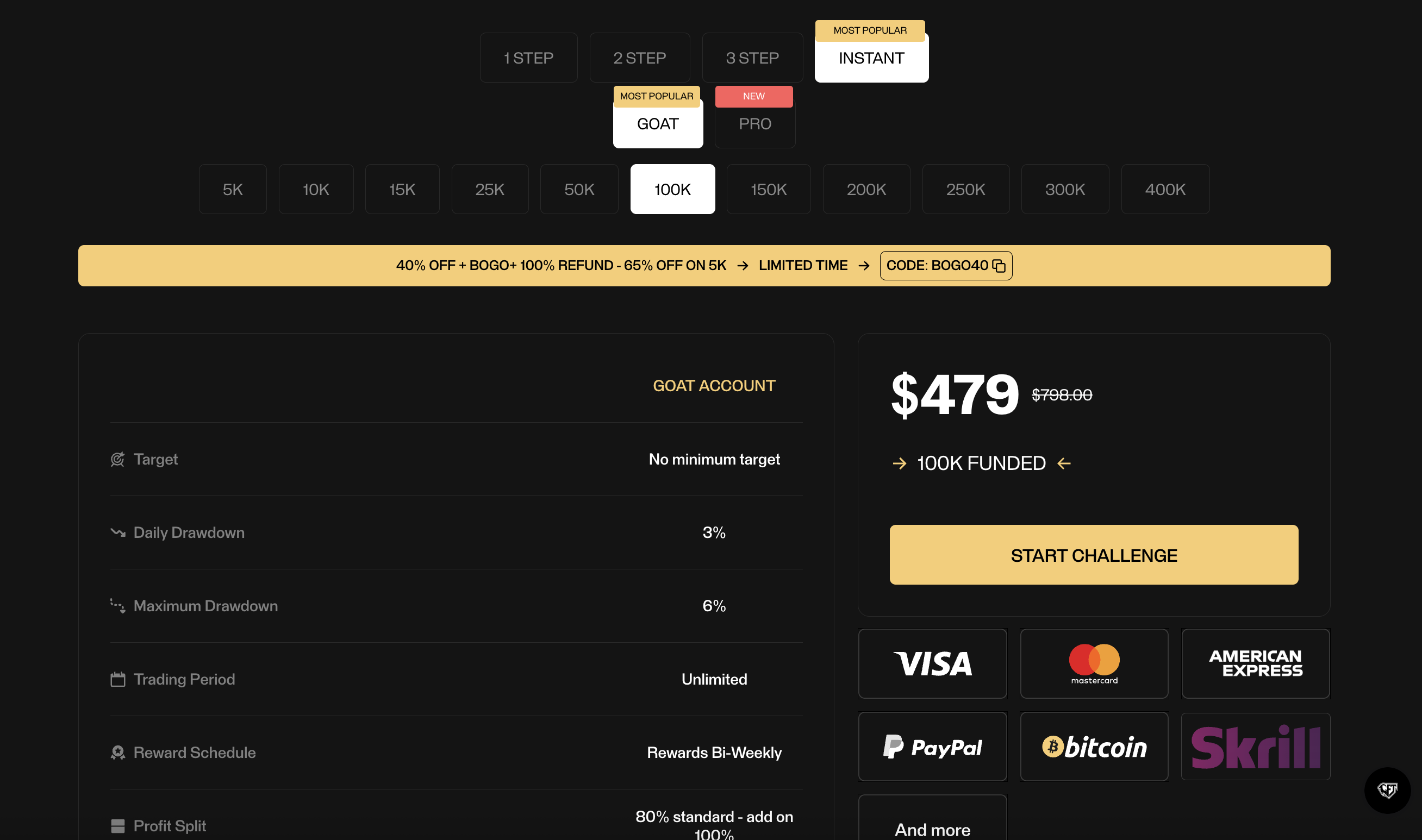 Goat Funded Trader pricing