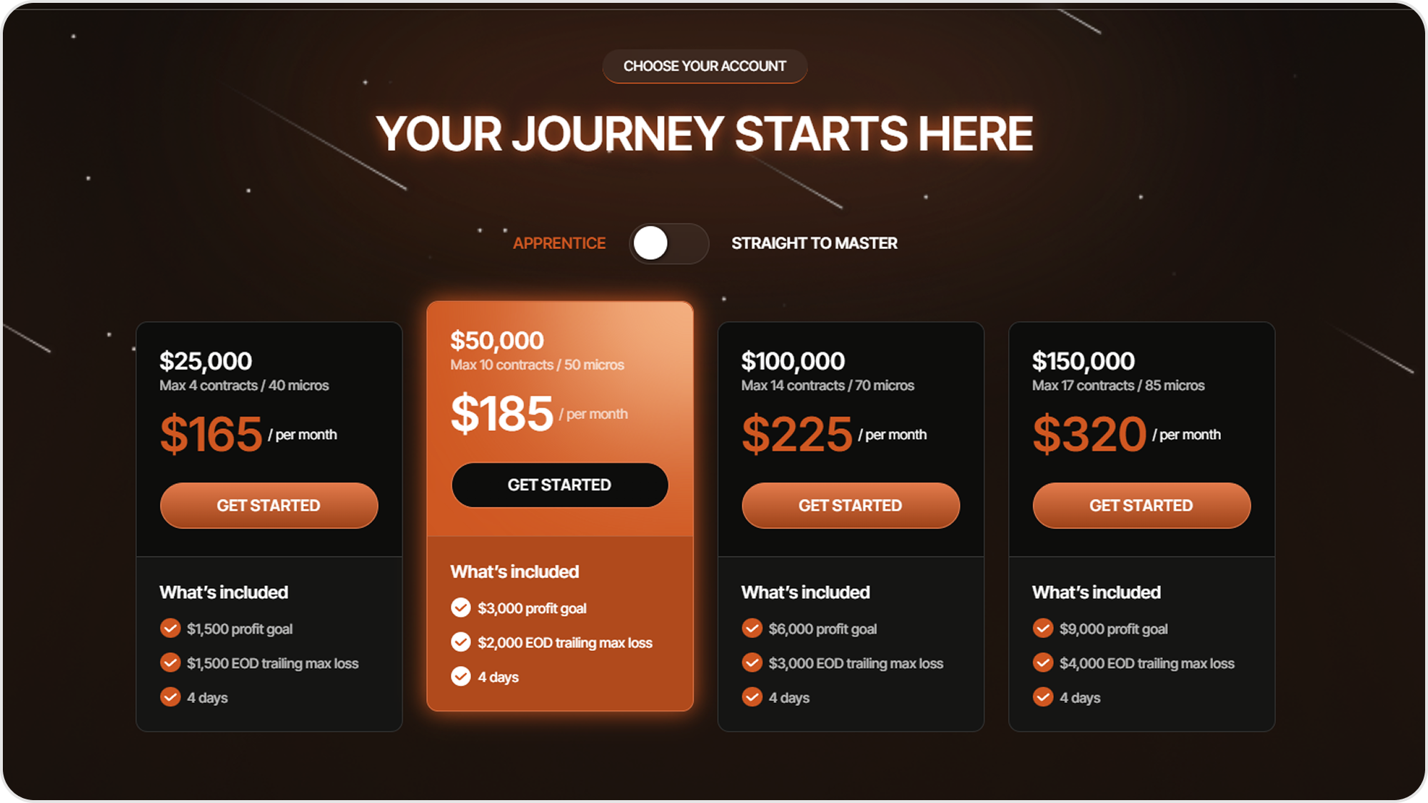 Legends Trading pricing