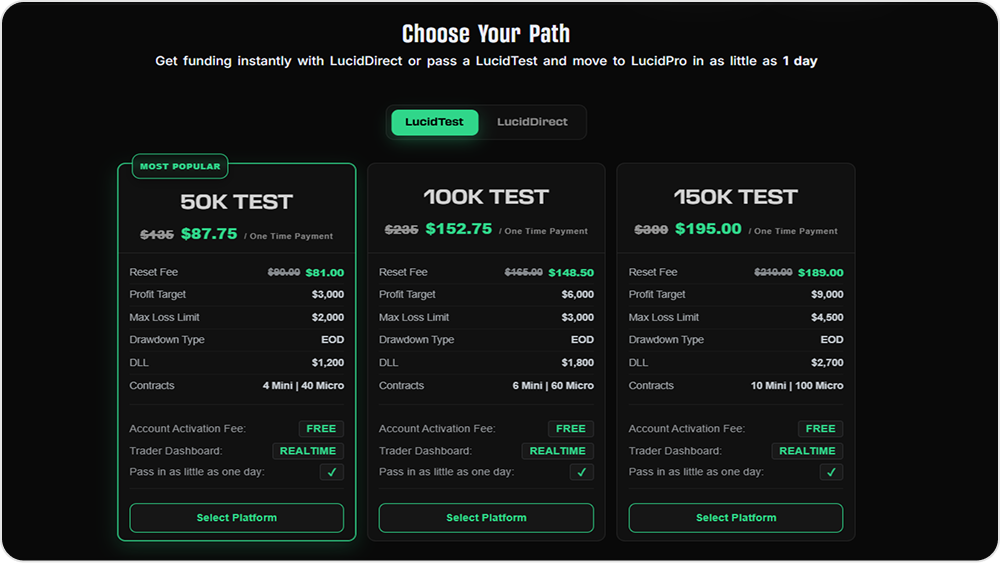 Lucid Trading pricing