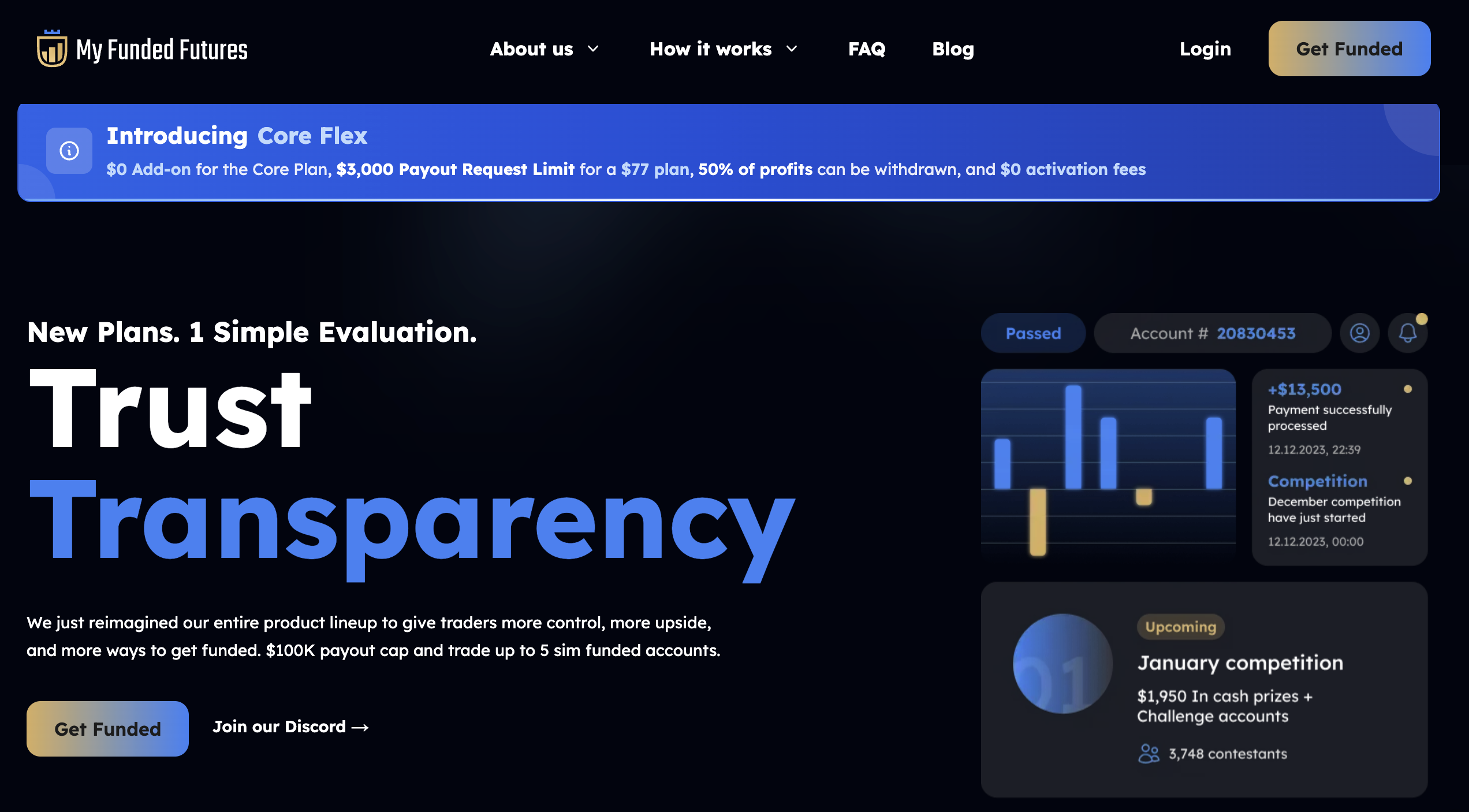 My Funded Futures hero