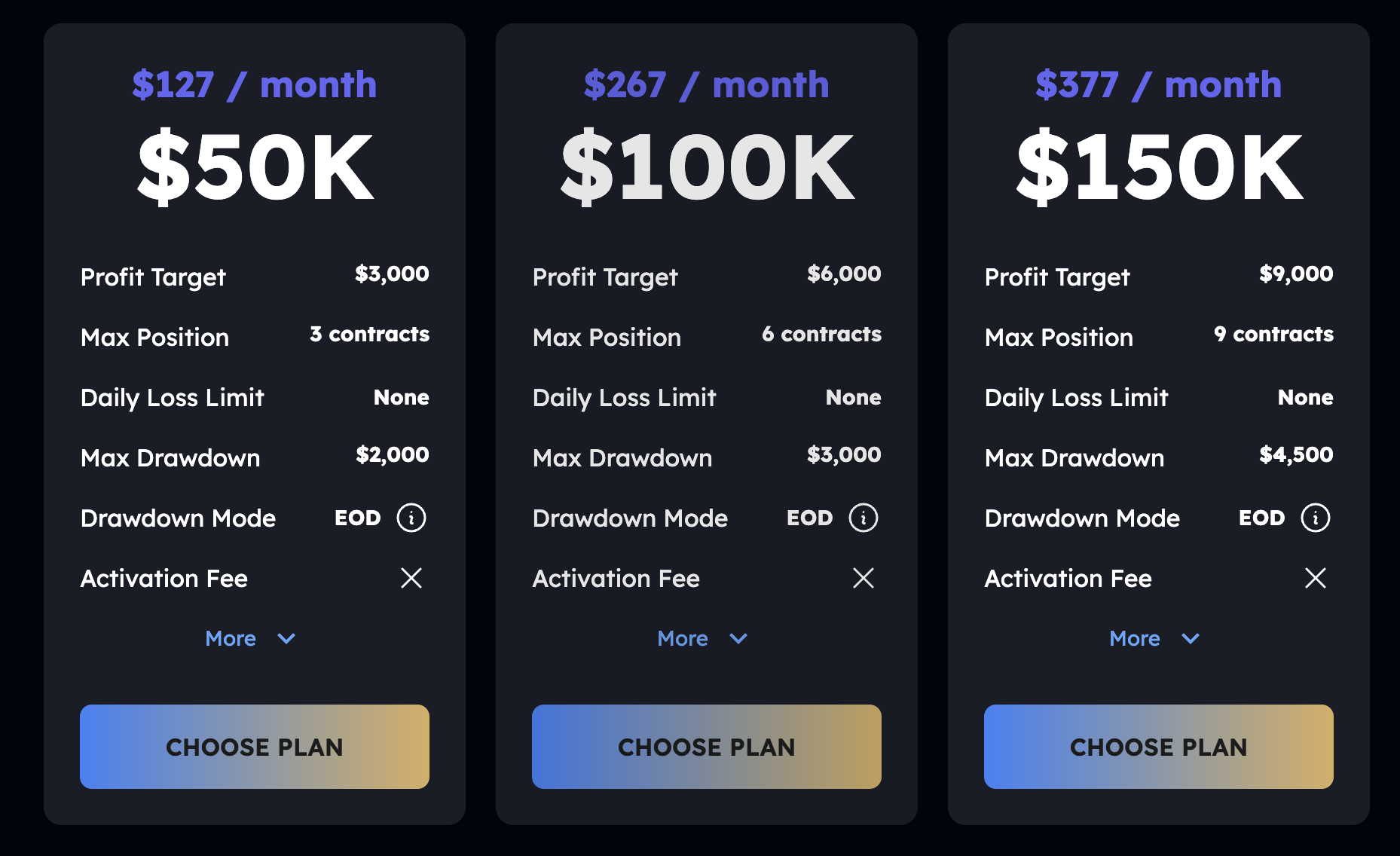 My Funded Futures pricing