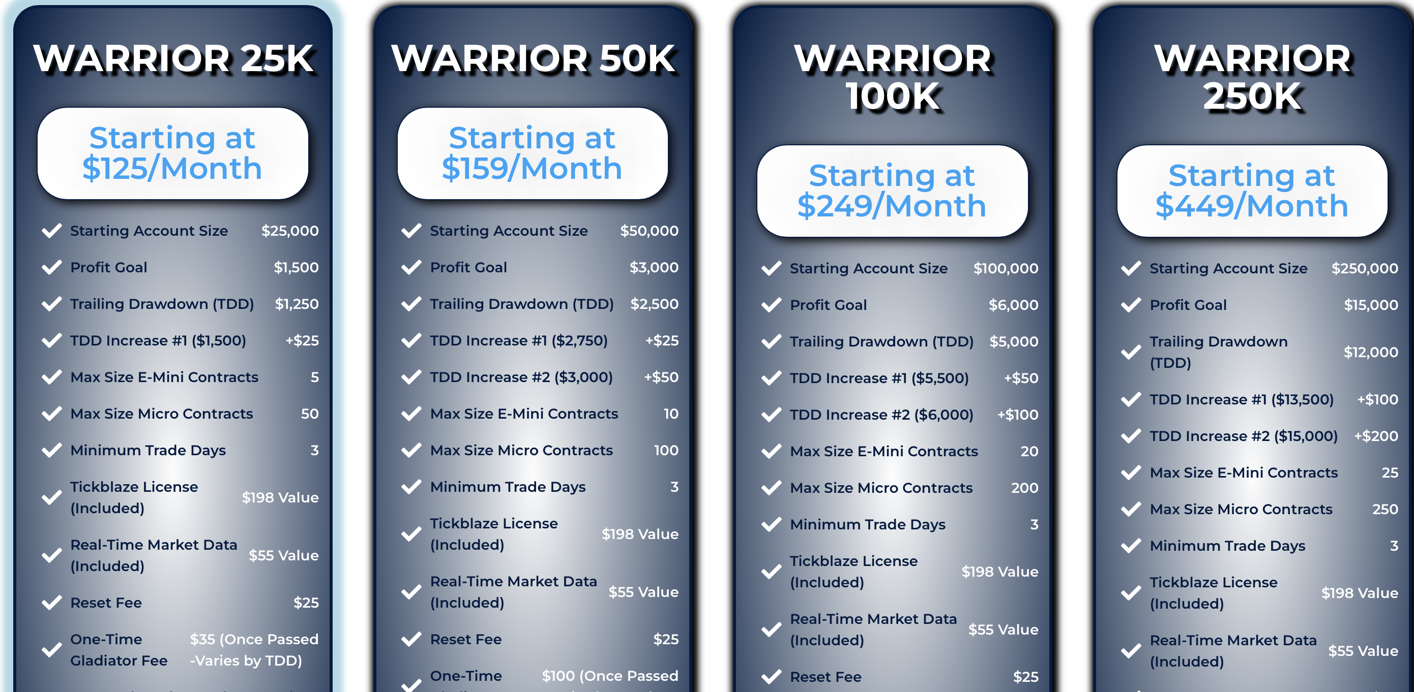 PropShopTrader pricing