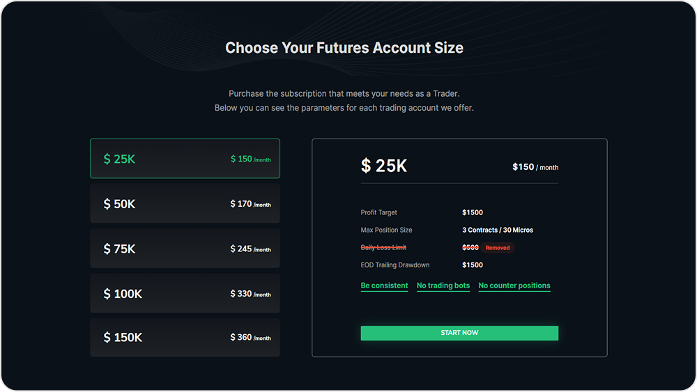Take Profit Trader pricing