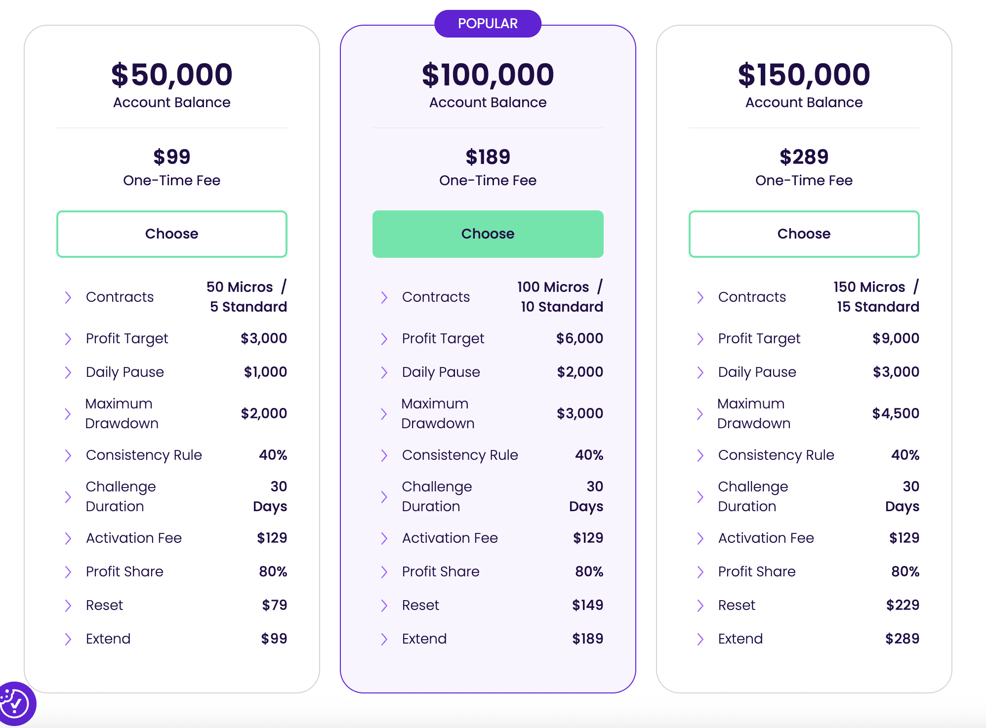The Trading Pit Futures pricing