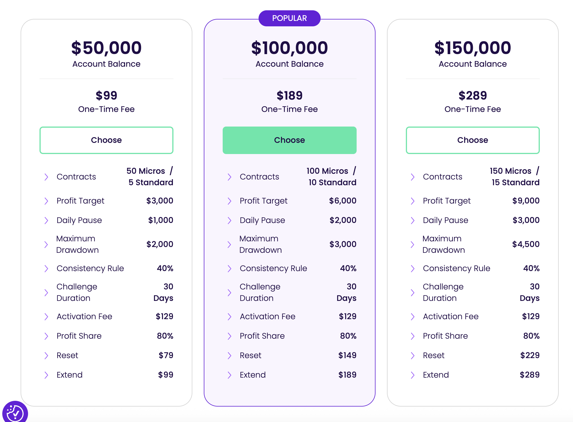 The Trading Pit pricing